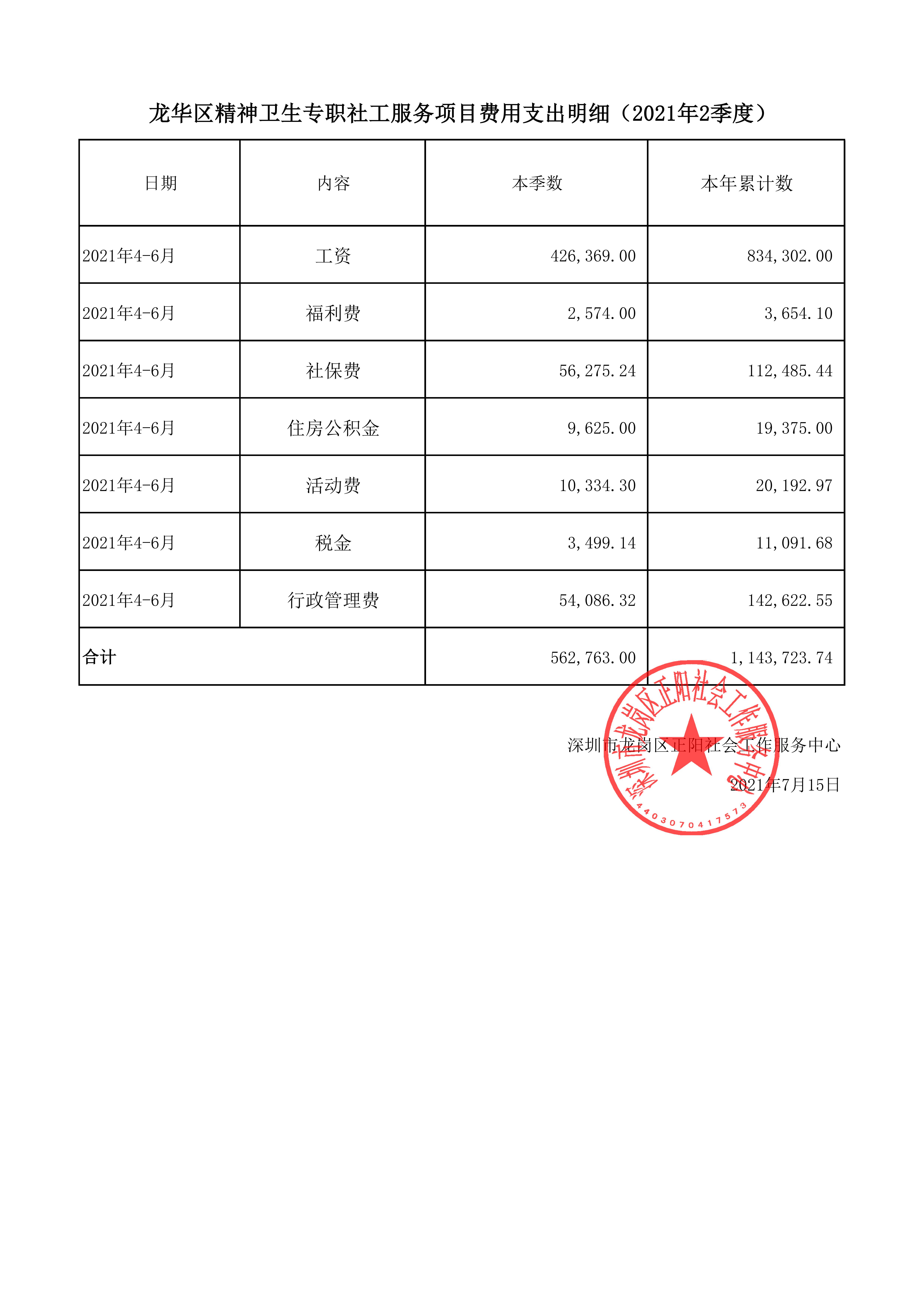 龙华区精神卫生专职社工服务项目2021年第2季度费用支出明细公示_已签章_00.jpg