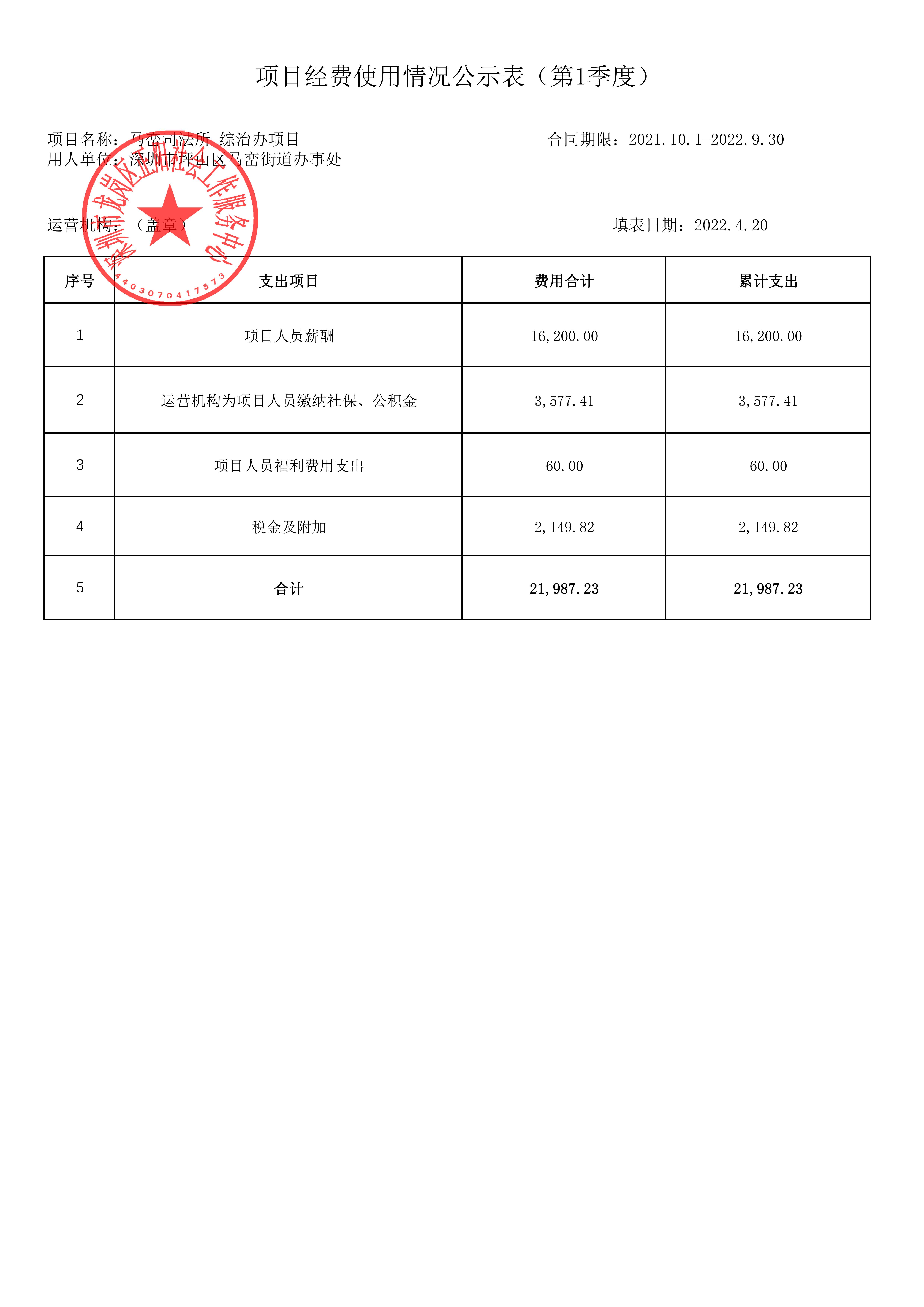 坪山区马峦司法局财务2022年第1季度公示_已签章_00.jpg