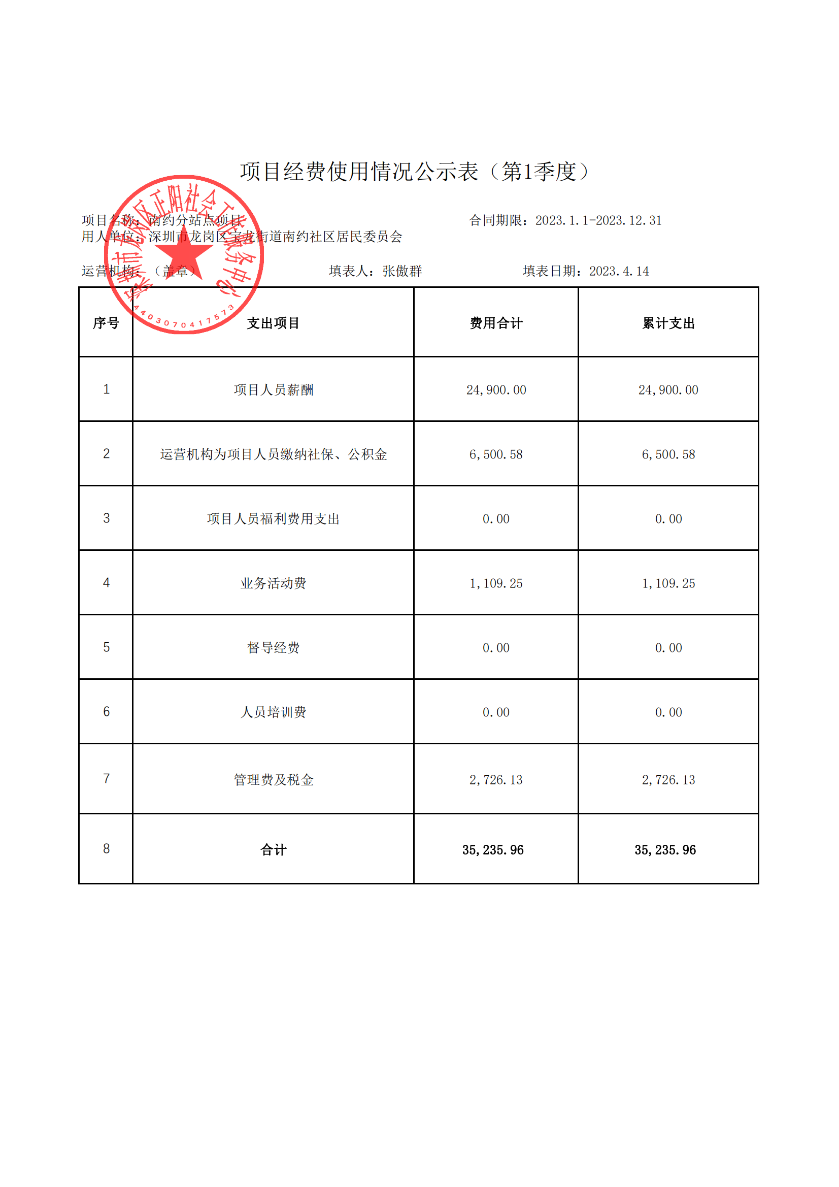 南约分站点项目2023年第1季度财务公示明细_已签章_00.png