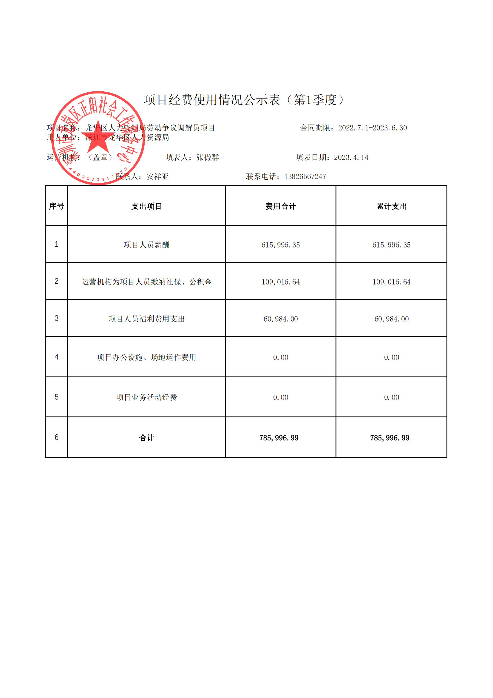 龙华区人力资源局劳动争议调解员项目2023年第1季度财务公示明细_已签章_00.png