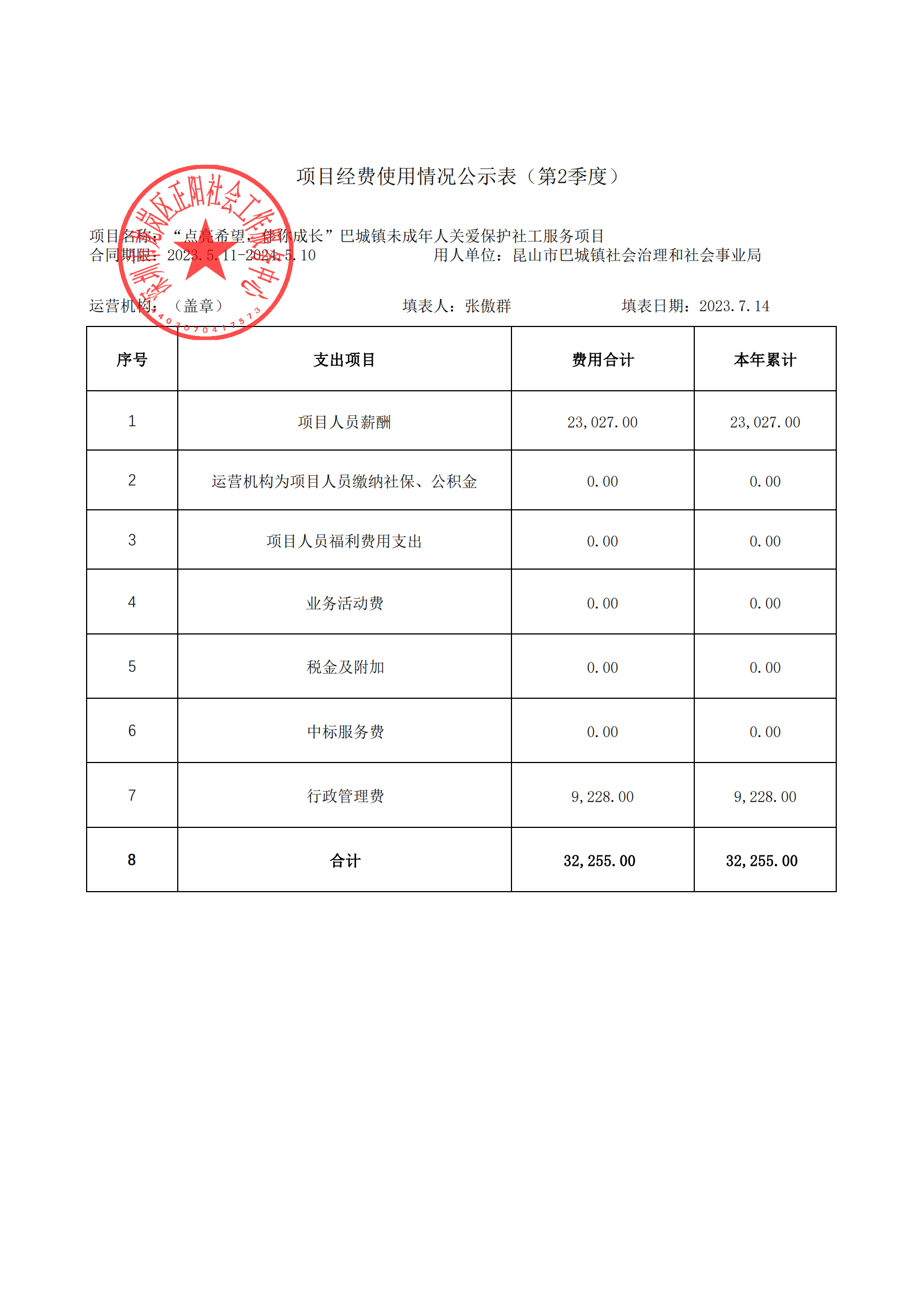 “点亮希望，伴你成长”巴城镇未成年人关爱保护社工服务项目2023年第2季度财务公示明细_已签章_00.png