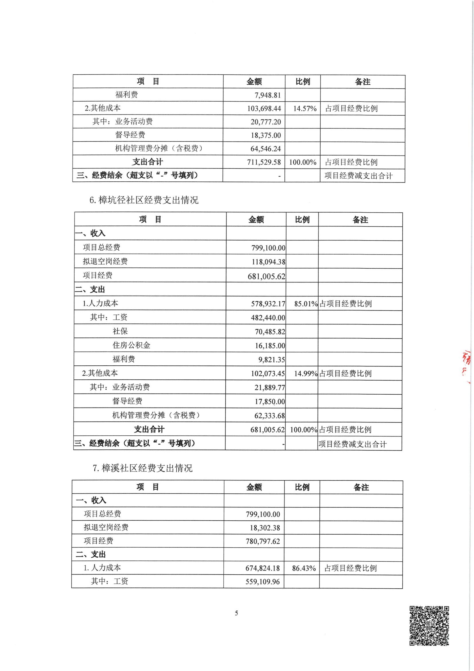 【2024013】正阳-党群（松元厦、新田、新源、樟坑径、樟溪）审计报告-2023.3.16-2024.3.15_05.png