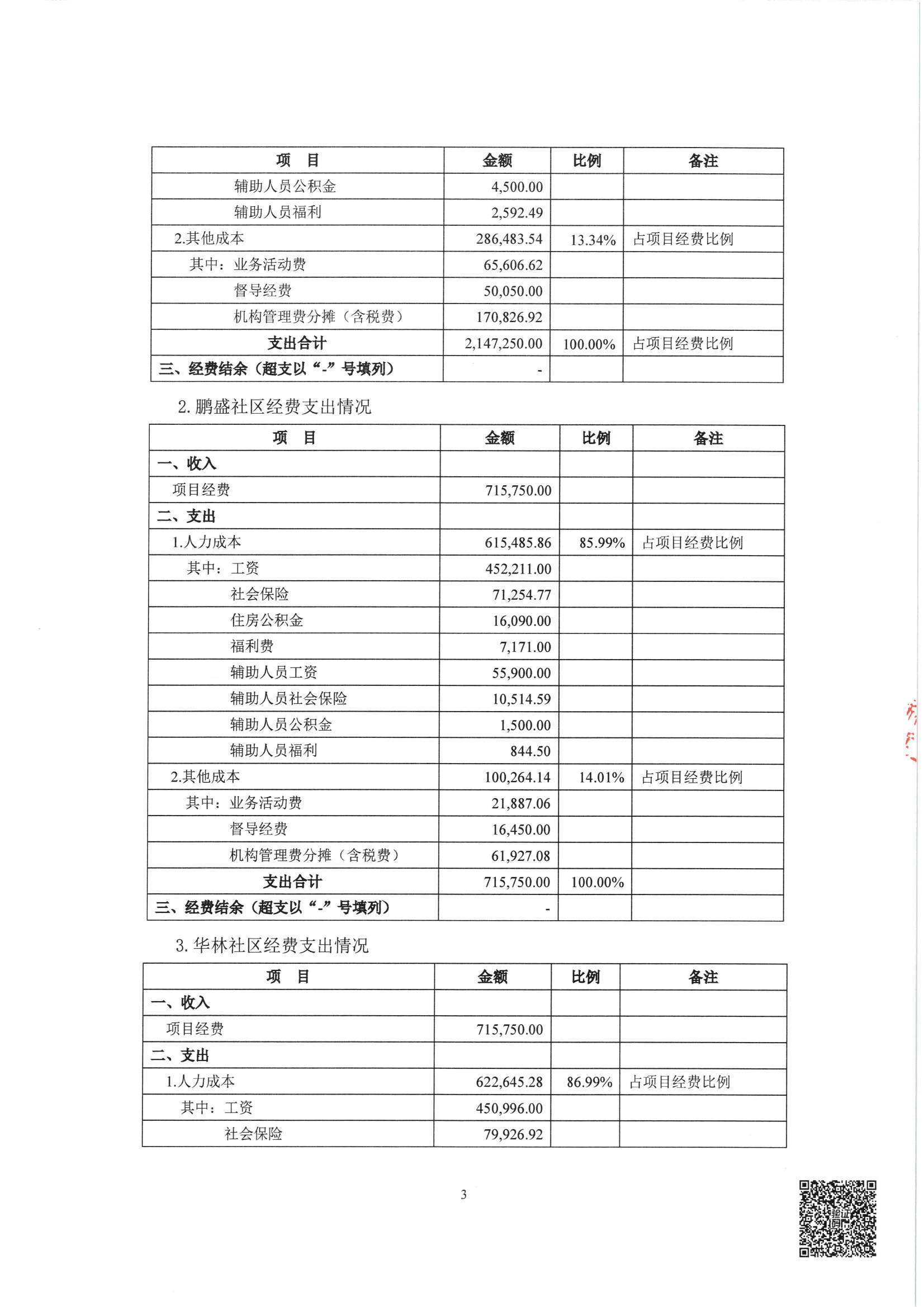 【2024014】鹏盛、华林、上林社区审计报告-2023.4.1-2024.3.31_03.png